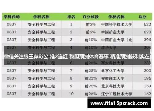 微信关注狼王荐彩公 推2连红 稳胆预测体育赛事 精准预测获利实在